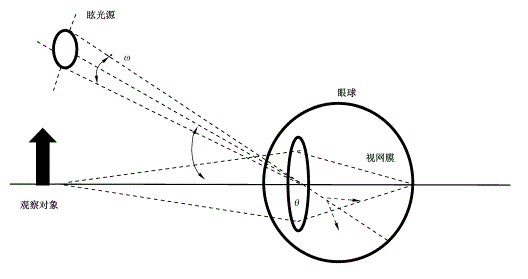 失能眩晕光形成原理图去岁,媒体有关监控补光灯"闪瞎眼"的报道一经报
