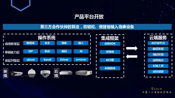 视频管理平台：新时期的传媒利器