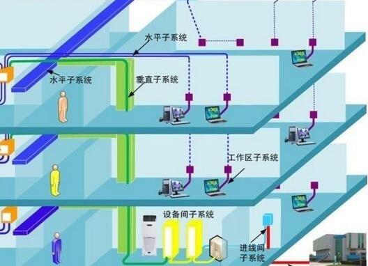 安防基础 | 新手怎么设计弱电综合管路系统?-公共安全-智安物联网