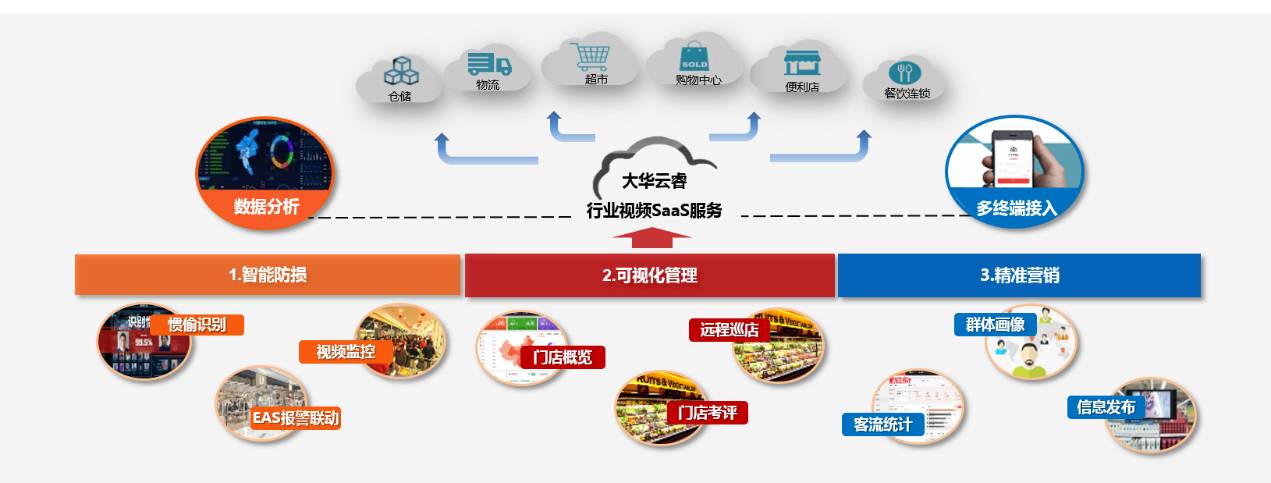销售数据中台：现代企业不可或缺的数据引擎