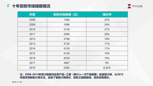 2019中国智能安全产品巡展南宁站_04.jpg