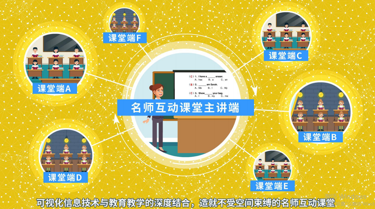 互联网教育促进优质教育资源共享