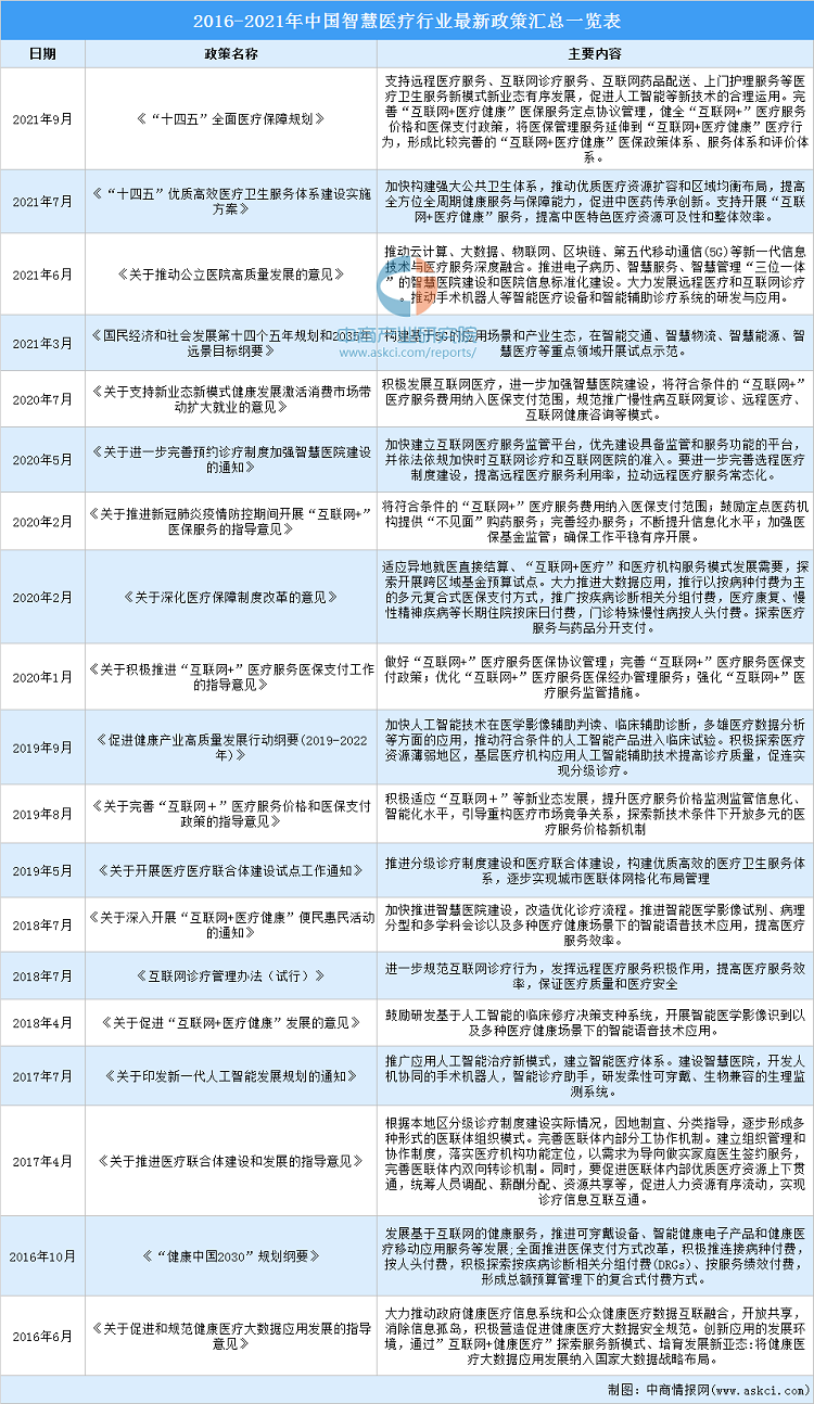 智慧医疗.png 智慧医疗.png