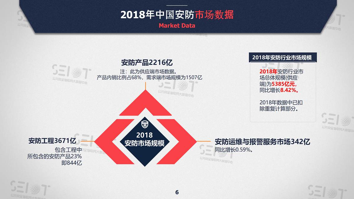2018年度中国安防市场研究报告(2)_05.png