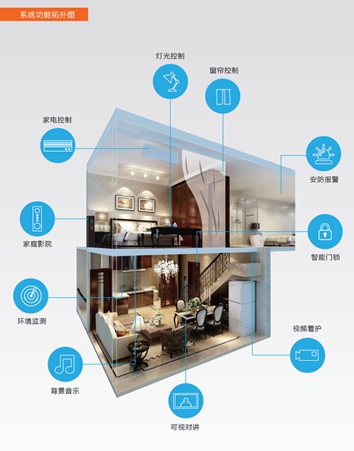 南京智能家居100gb包年包月物联网流量卡多少钱一张