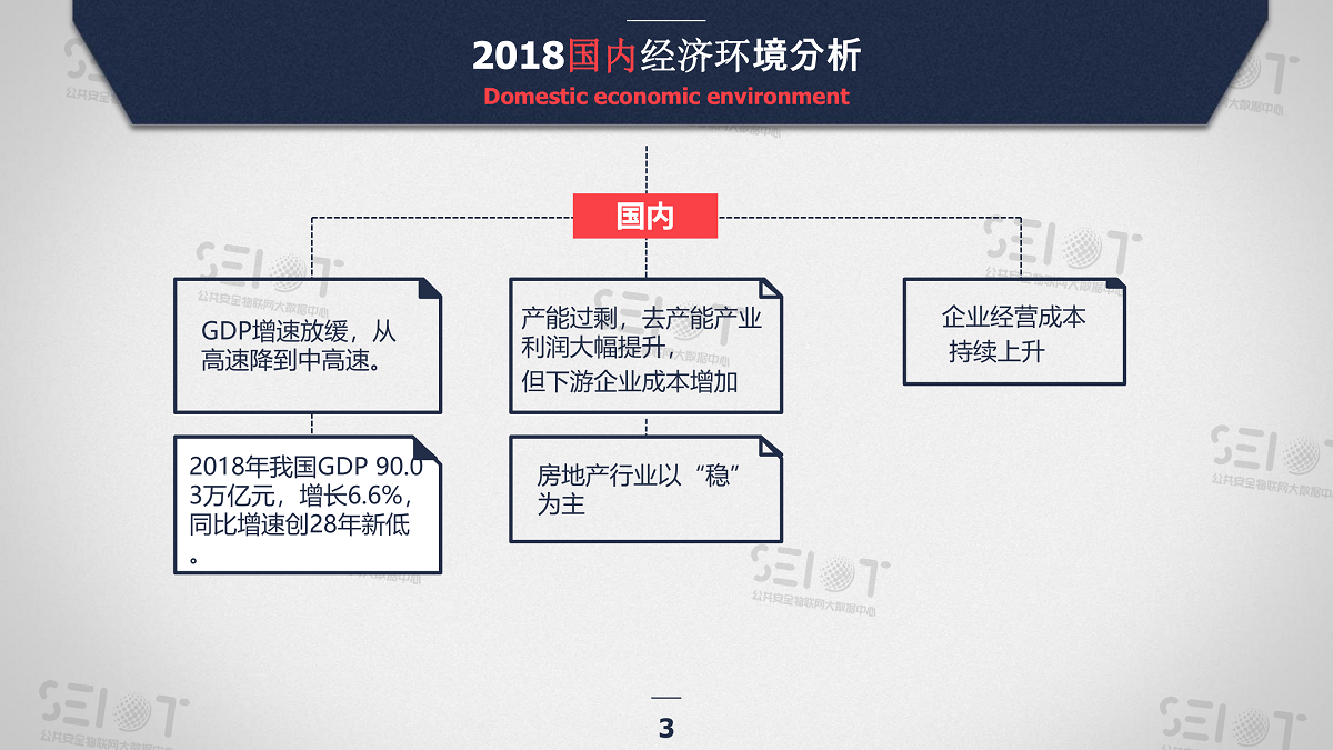 2018年度中国安防市场研究报告(2)_02.png