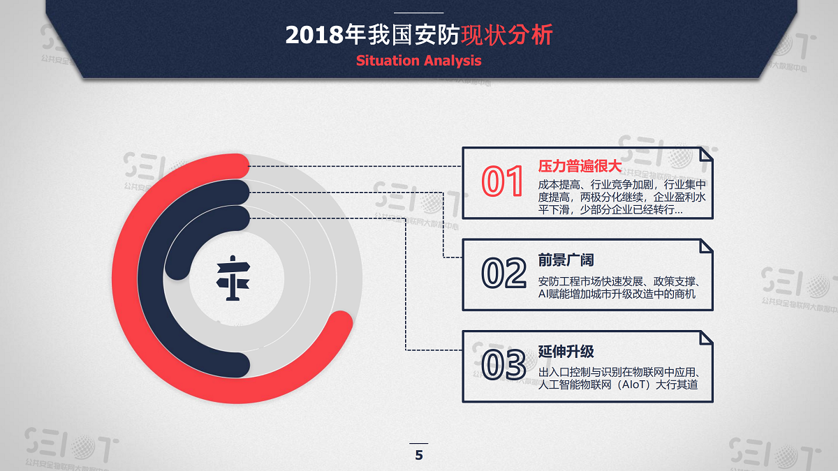 2018年度中国安防市场研究报告(2)_04.png