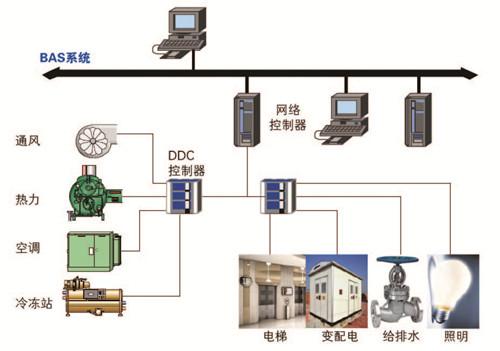 智能楼宇自控：现代都市中的绿色守护者