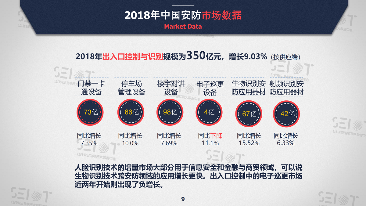 2018年度中国安防市场研究报告(2)_08.png